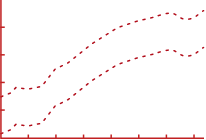 Looking to avoid Losses from Process Deviations and Contaminations?